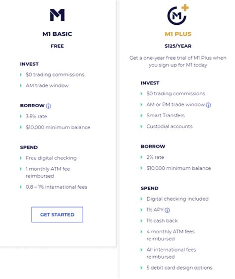 M Finance Vs Betterment Investment Comparison Forex Systems