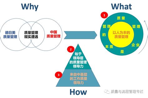 质量管理的本质是企业管理工作