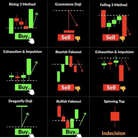 Chart Patterns Trading Stock Chart Patterns Trading Charts Stock