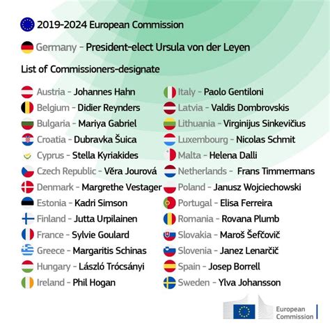 Formation of von der Leyen Commission advances | Culture Action Europe