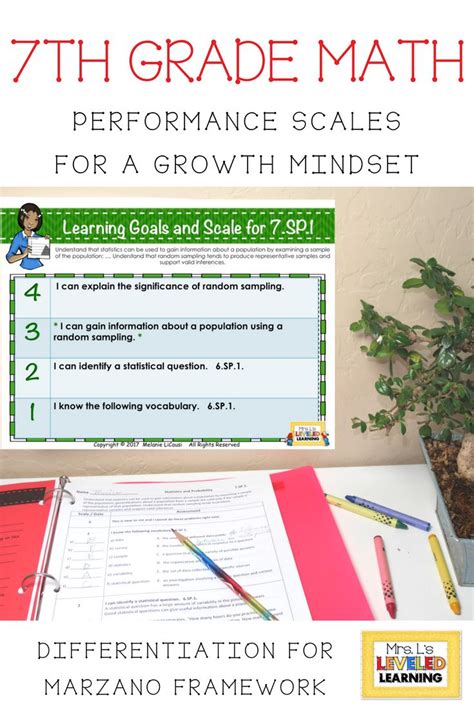 7th Grade Math Growth Mindset Posters For Display And Differentiation Editable 7th Grade