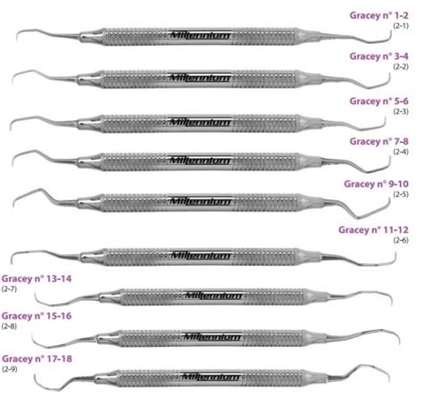 Cureta Periodontal Gracey Millennium Golgran