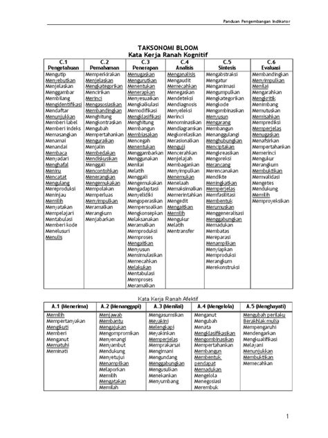 Kata Kerja Operasional Taksonomi Bloom Pdf