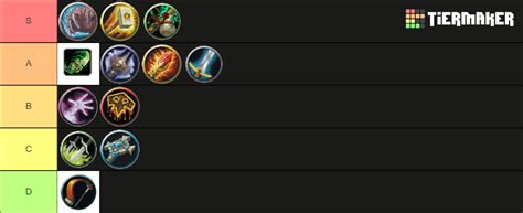 World Of Warcraft Classes Tier List Community Rankings Tiermaker