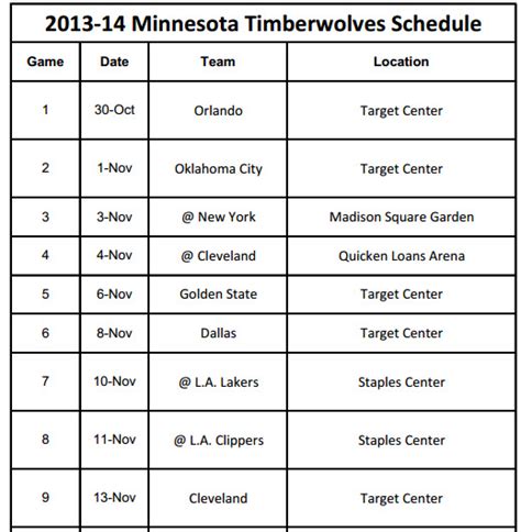 2013-14 Minnesota Timberwolves Schedule - PrinterFriendly