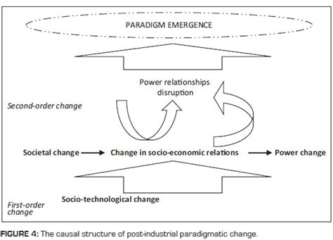 Interpretive paradigm sociology