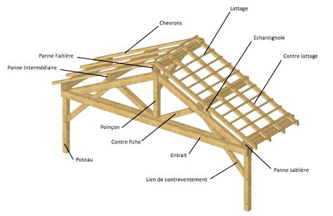 vocabulaire et définitions des termes employés en charpente Alsace