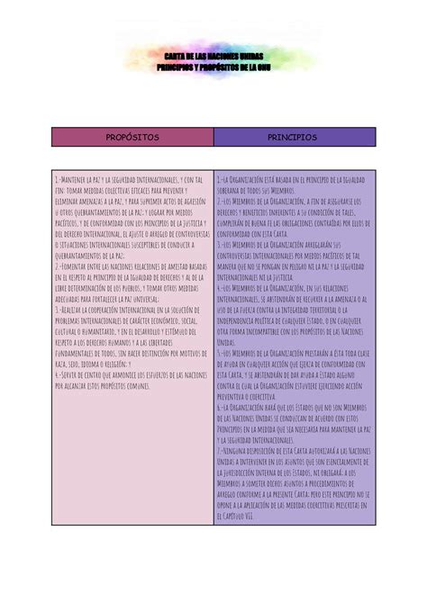 Principios Y Prop Sitos Carta De Las Naciones Unidas Principios Y