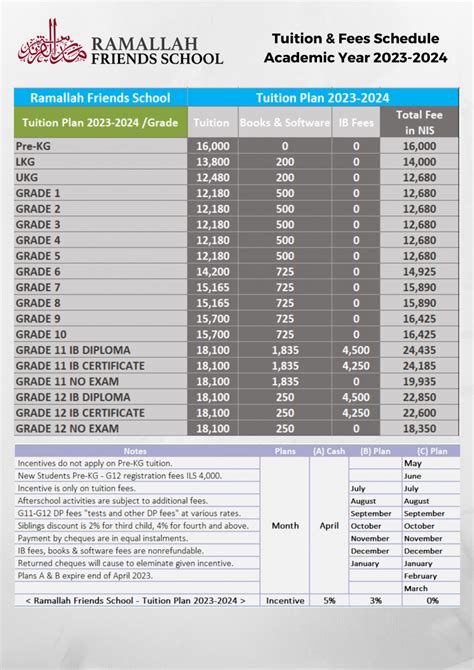 School List 2024 By Tuition Fee Nell Jaquelin