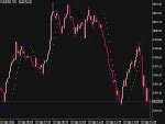 C Parabolic Sar Indicator Top MT5 Indicators Mq5 Or Ex5 Best