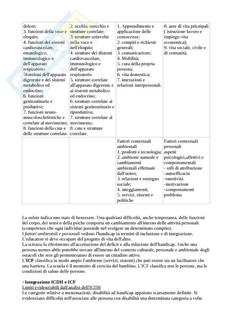 Definizioni Appunti Di Pedagogia Speciale