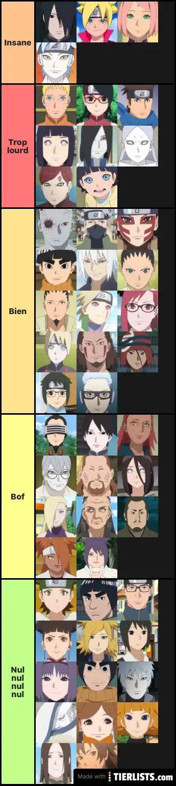 Boruto Characters Tier List Maker - TierLists.com