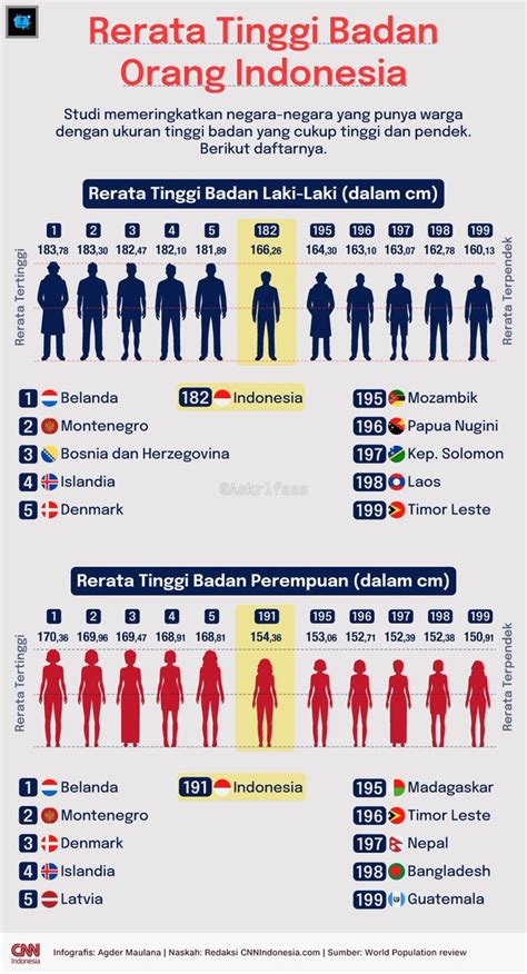 Mikael Dewabrata On Twitter Infografis Ini Rada Berantakan Dalam