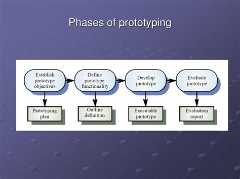 PPT - SOFTWARE PROTOTYPING PowerPoint Presentation, free download - ID ...