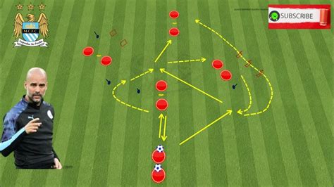 Dynamic Warm Up Passing Drills By Pep Guardiola Youtube