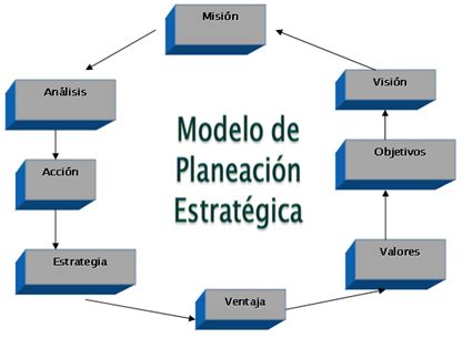 Planeaci N Estrat Gica En La Administraci N Con Enfoque A Sistemas