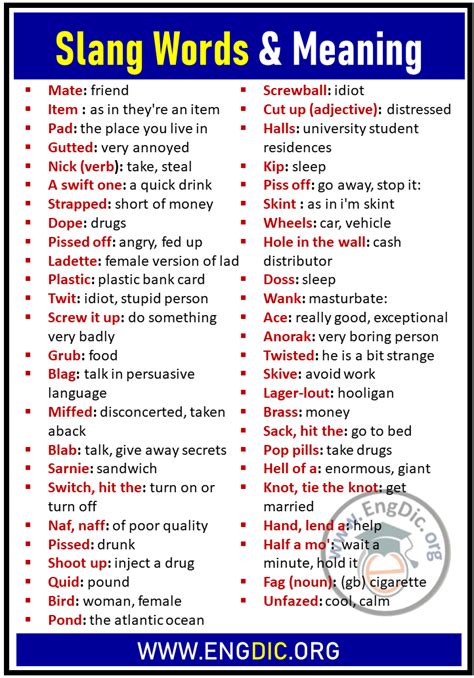 Slang Words List Of Common Slang Words Phrases You Off