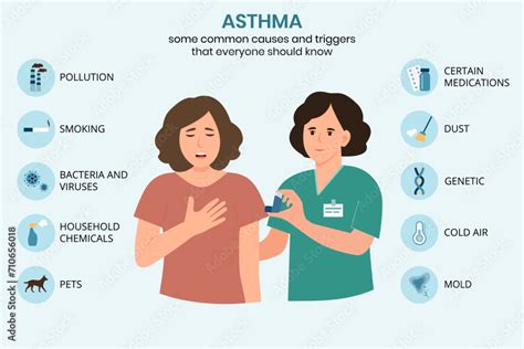 Causes and triggers of asthma, infographic. Doctor and patient.Asthma ...