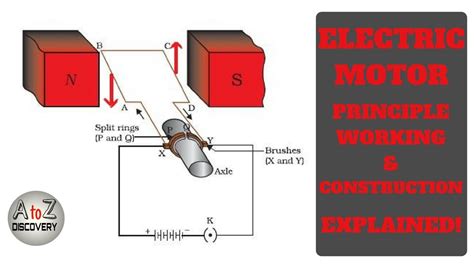 Simple Electric Motor Diagram Class 10