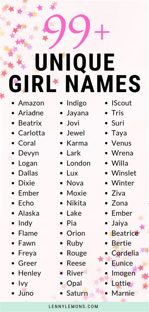 100 Most Beautiful Girls 2021 Beautiful Girls Names