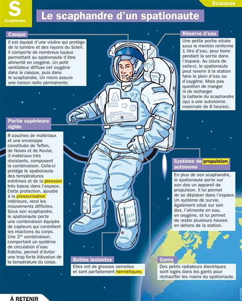 Le Scaphandre Dun Spationaute Science Histoire Enfant Technologie