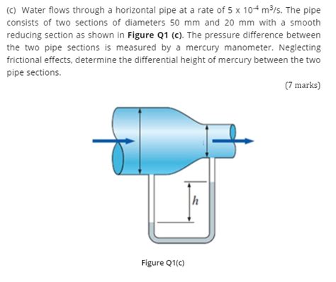 Solved B Water Flows From A Pressurized Tank Through A Chegg