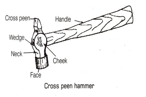 12 Types Of Hammer And Uses Free Keys Fitter Theory Info Iti