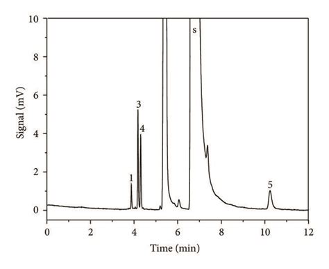 Effect Of Initial Temperature And Carrier Gas Flow Rate Of A 40°c And Download Scientific