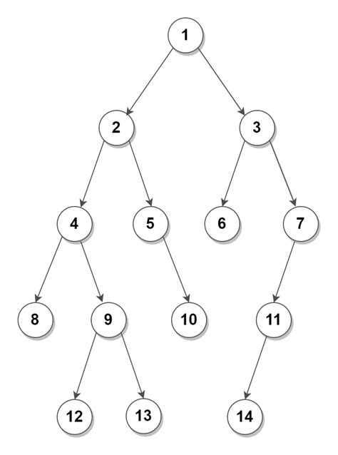 Boundary Traversal Binary Tree Problem Techie Delight Medium