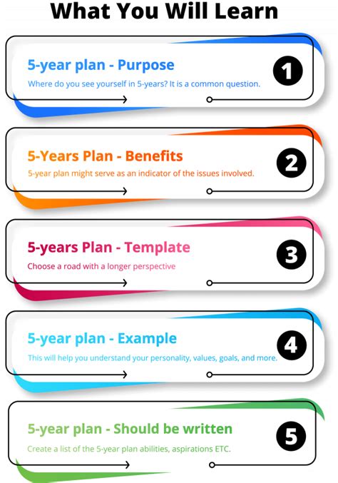 How To Create A Year Plan Templates And Examples