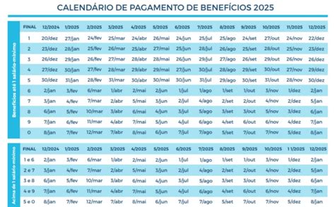 Calend Rio Inss Confira Todas As Datas Oficiais De Pagamento