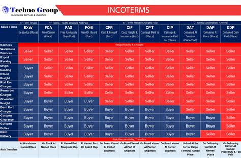 Incoterms 2024 Cpt Tresa Henrietta