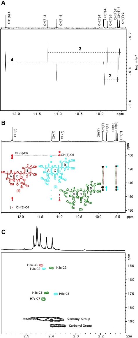 A 500 Mhz 1 H Nmr Dosy Of The Crude Enzymatic Reaction In Dmso D 6 Download Scientific