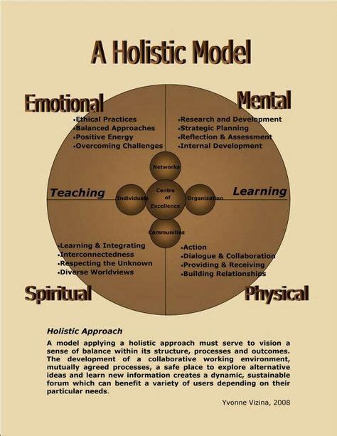 A Holistic Model Holistic Practitioner Holistic Education Medicine