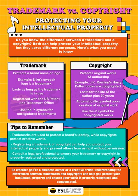 Trademark vs. Copyright: Protecting Your Intellectual Property - ESLBUZZ