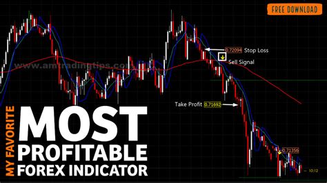 Most Profitable Forex Trading Indicator Attached With Metatrader 4 ~ Am Trading Tips