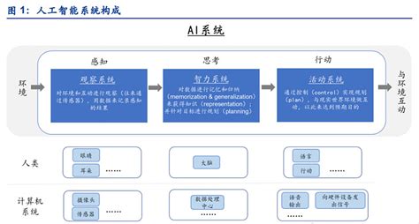 Chatgpt概念火爆出圈，人工智能概念新主线龙头分析 Chatgpt使用教程