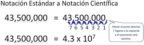 Notación Científica MatemÁtica 6to Grado