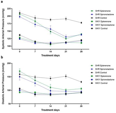 Biomedicines Free Full Text Mineralocorticoid Receptor Antagonists