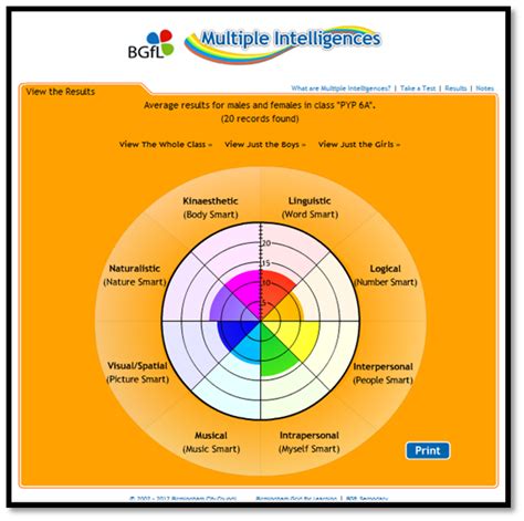 Pyp 6a Multiple Intelligences