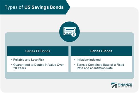 US Savings Bonds | Definition, Types, Risks, & Limitations