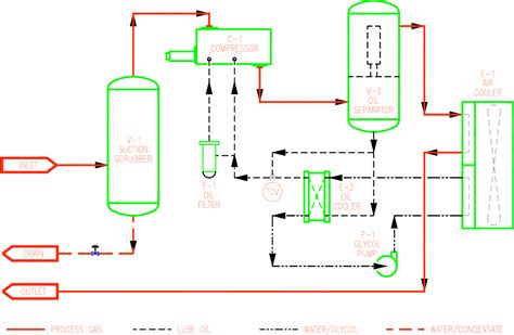 Figure 13 From Natural Gas Compression Process In Screw Compressor A