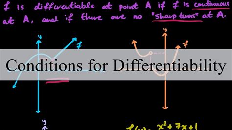 Conditions For Differentiability Calculus I YouTube