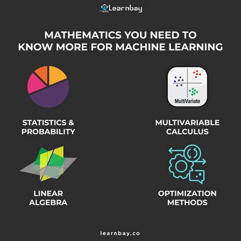 Machine Learning Data Science Machine Learning Science