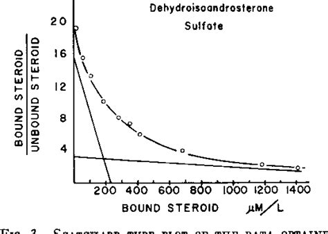 Figure 3 From The Binding Of Androsterone Sulfate Ethiocholanolone