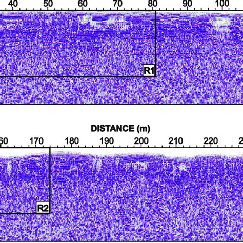 Block Diagram Illustrating The Key Elements To Interpret Gpr Images In