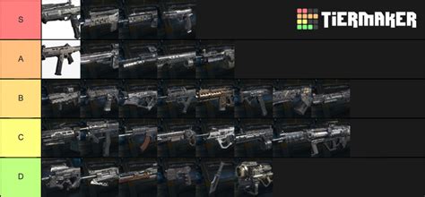 Call Of Duty Black Ops Weapons Tier List Community Rankings