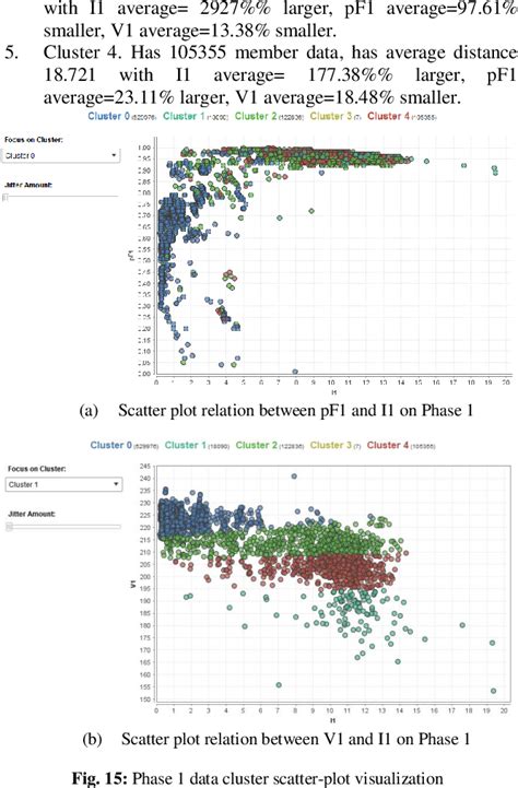 Figure 15 From An Enhanced K Means Clustering Algorithm For Pattern Discovery In Big Data