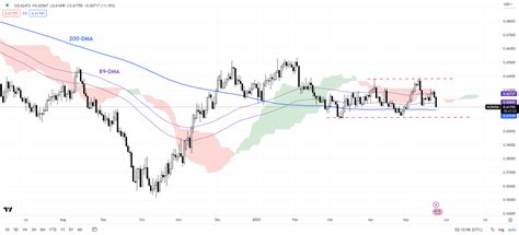 New Zealand Dollar Slides As RBNZ Hikes By 25 Basis Points But Sees