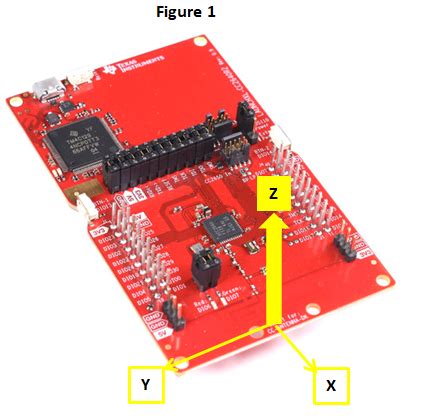 LAUNCHXL CC2640R2 Antenna Mount Bluetooth Forum Bluetooth TI